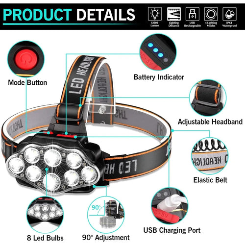 8LED Tactical Headlamp
