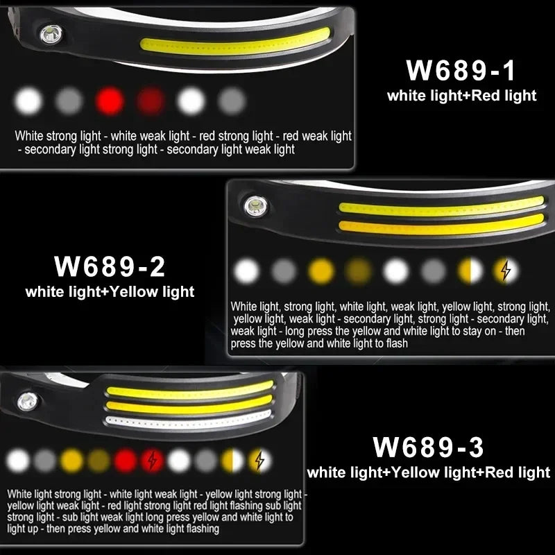 Strip Smart Sensor COB Headlamp