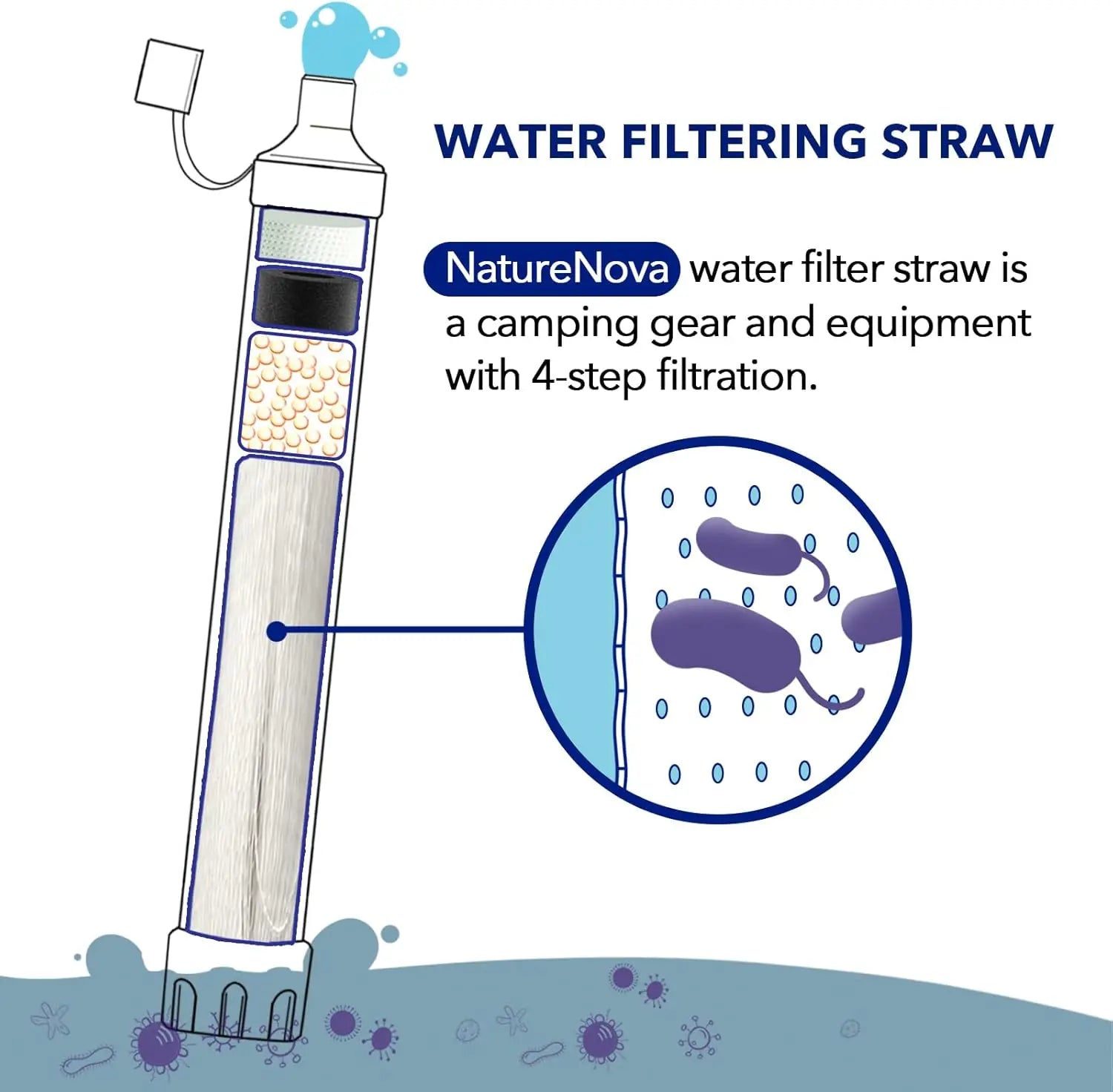 Emergency Portable Water Filter
